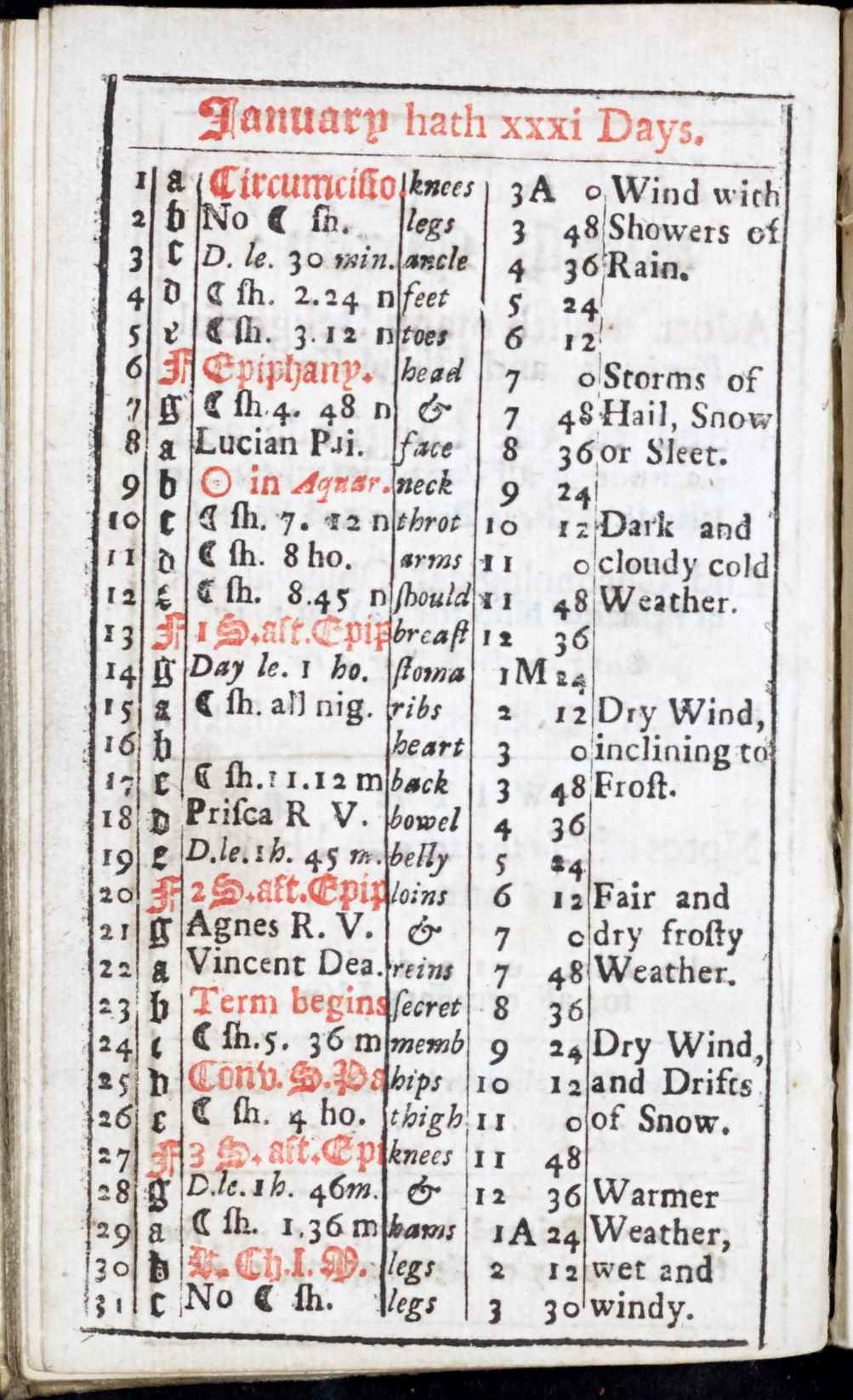 A second page from an almanac from 1717 containing a wealth of information, including not only a calendar, but also observations on the weather as well as astronomical and astrological facts.