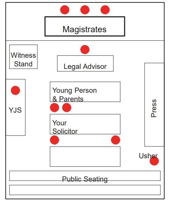 Diagram of how the court is laid out