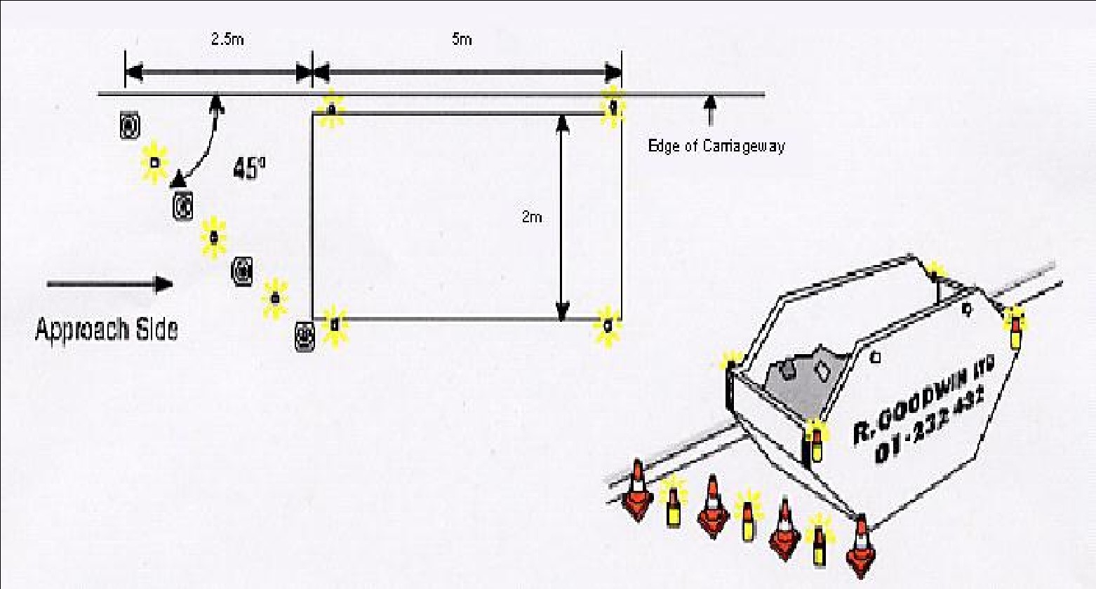 Diagram of skip placement on carriageway as well as cone zone to prevent access