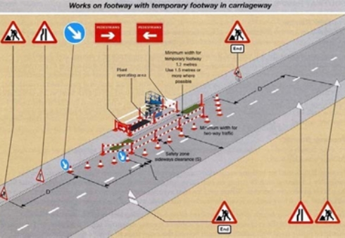 Diagram showing work being done on footpath with a temporary footpath being in road