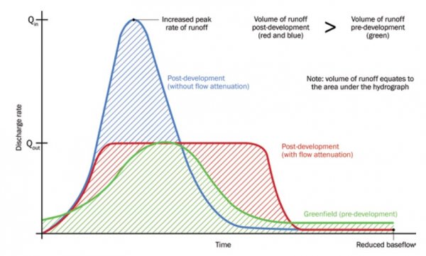 Figure 4.5. Volume control