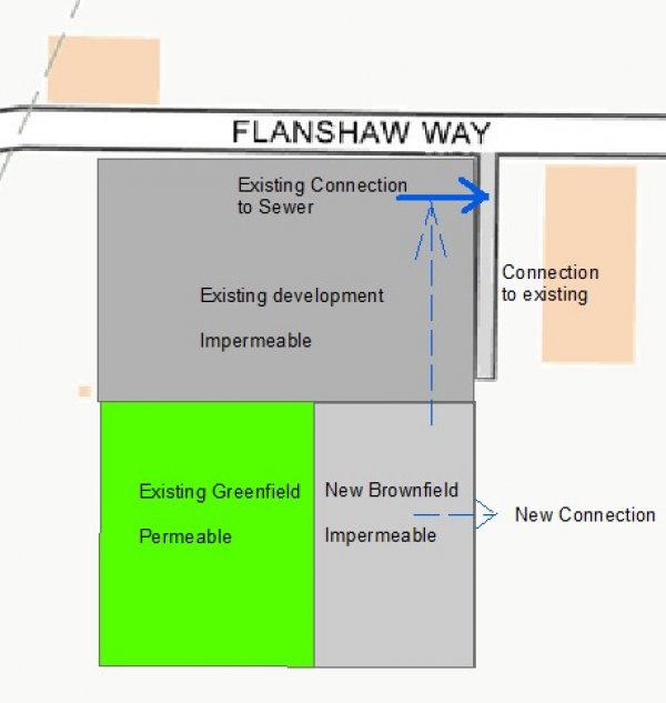 9.4. Brownfield site (increase in impermeable area / mixed previous land use)