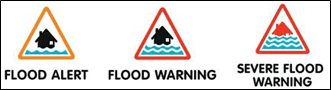 Symbols for flood warning alerts