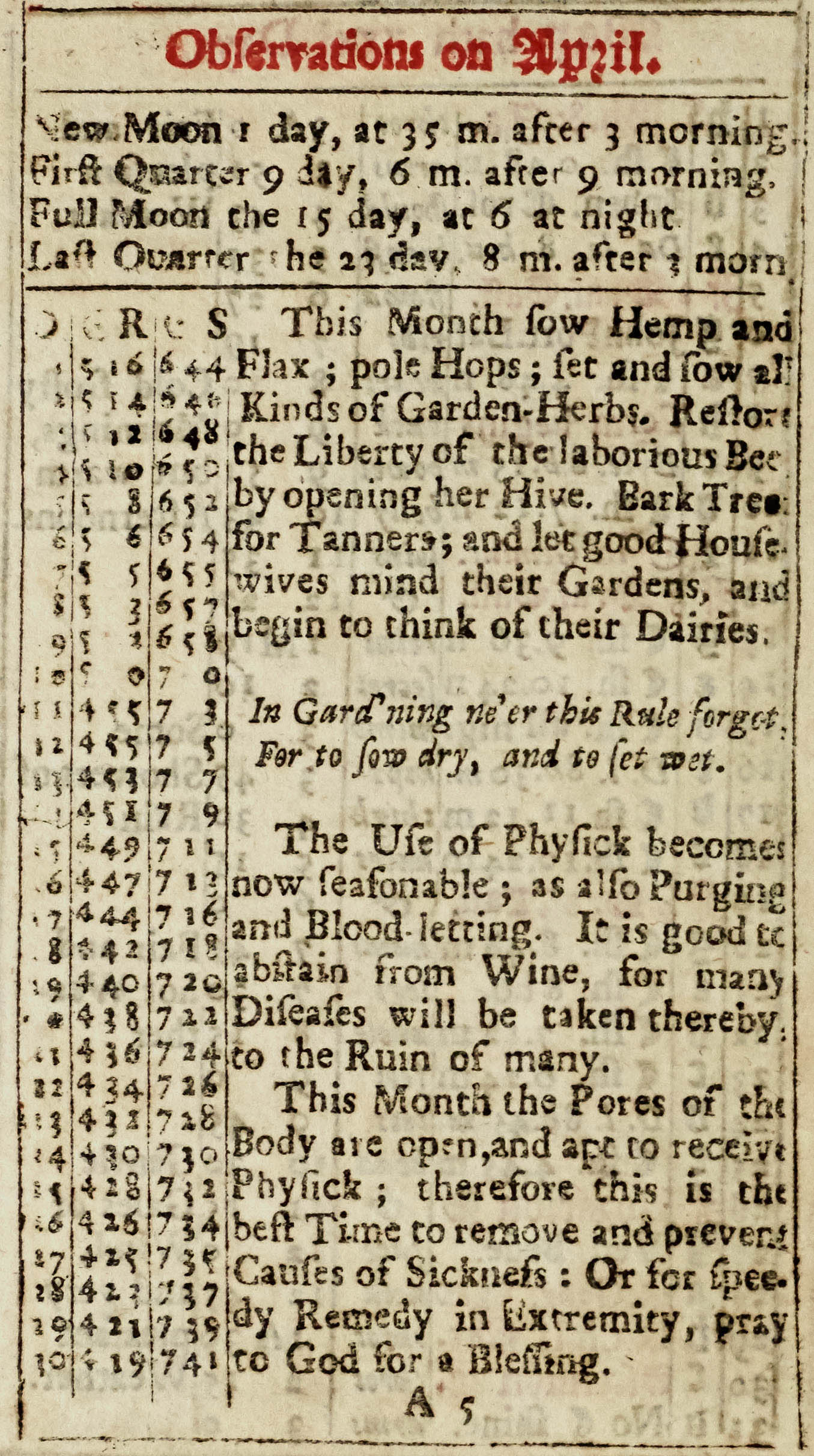 Observations for April, including gardening and beekeeping tips. Pages from the almanack in Thomas Cholmeley's diary of 1717, in the Cholmeley of Brandsby archive.