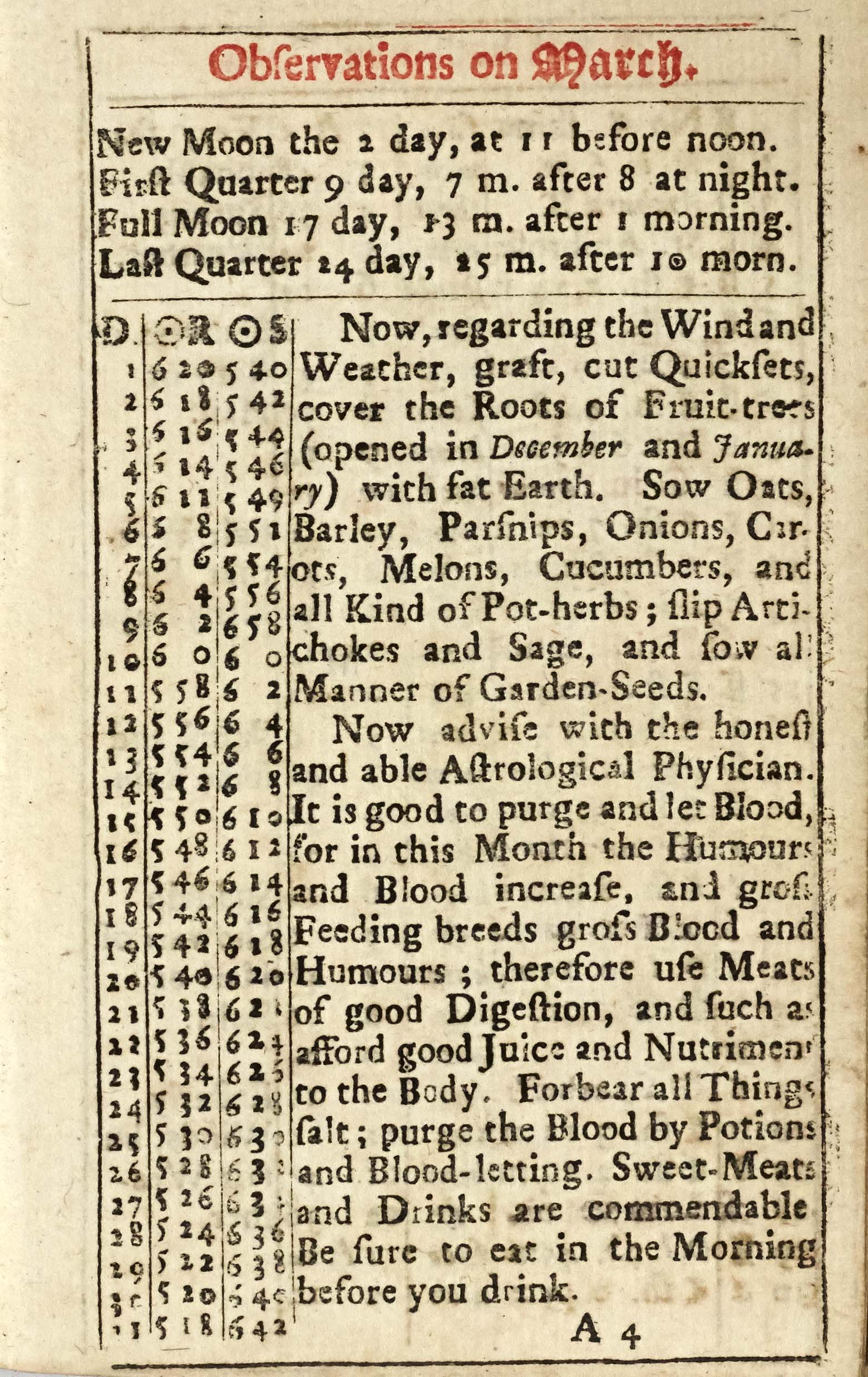 Observations for March, including gardening and beekeeping tips. Pages from the almanack in Thomas Cholmeley's diary of 1717, in the Cholmeley of Brandsby archive.