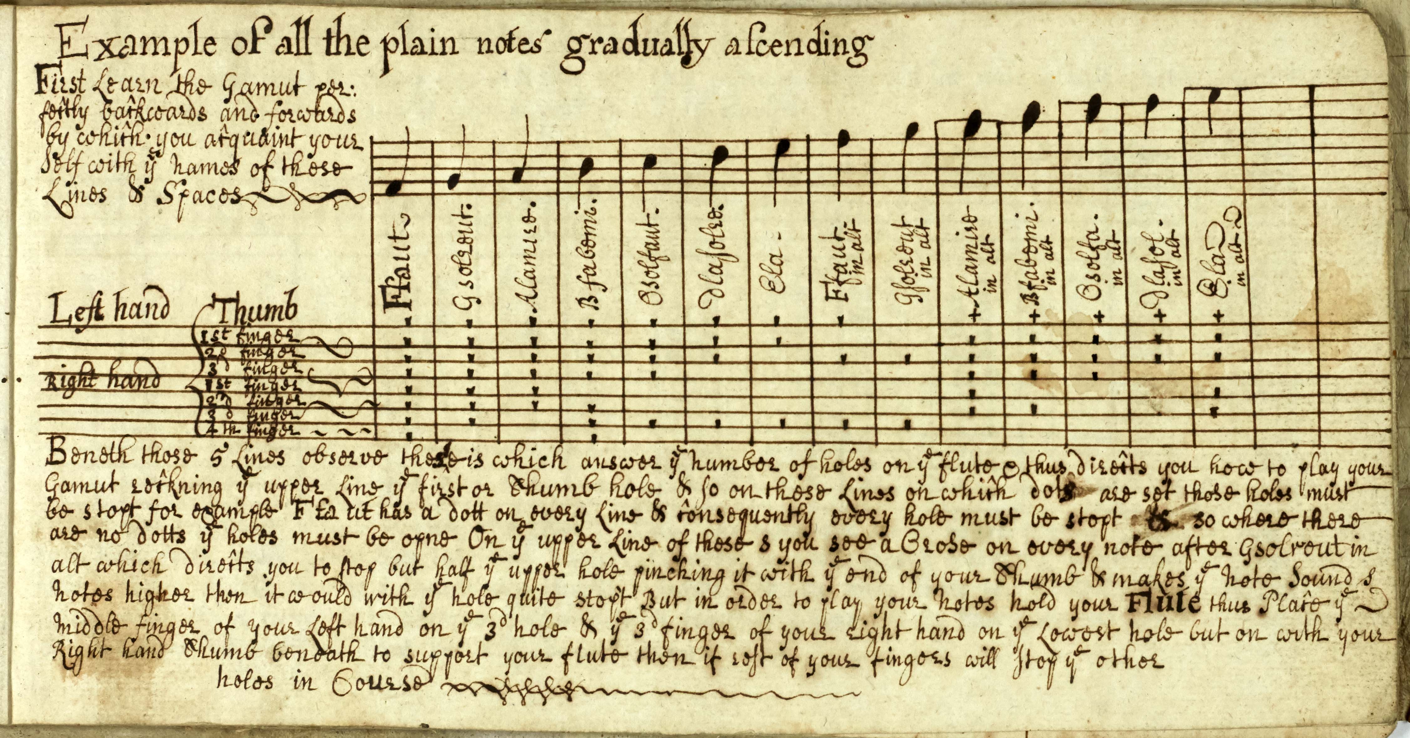 A page from a 17th-century guide to playing the flute. From the Feversham/Duncombe Park estate archive.