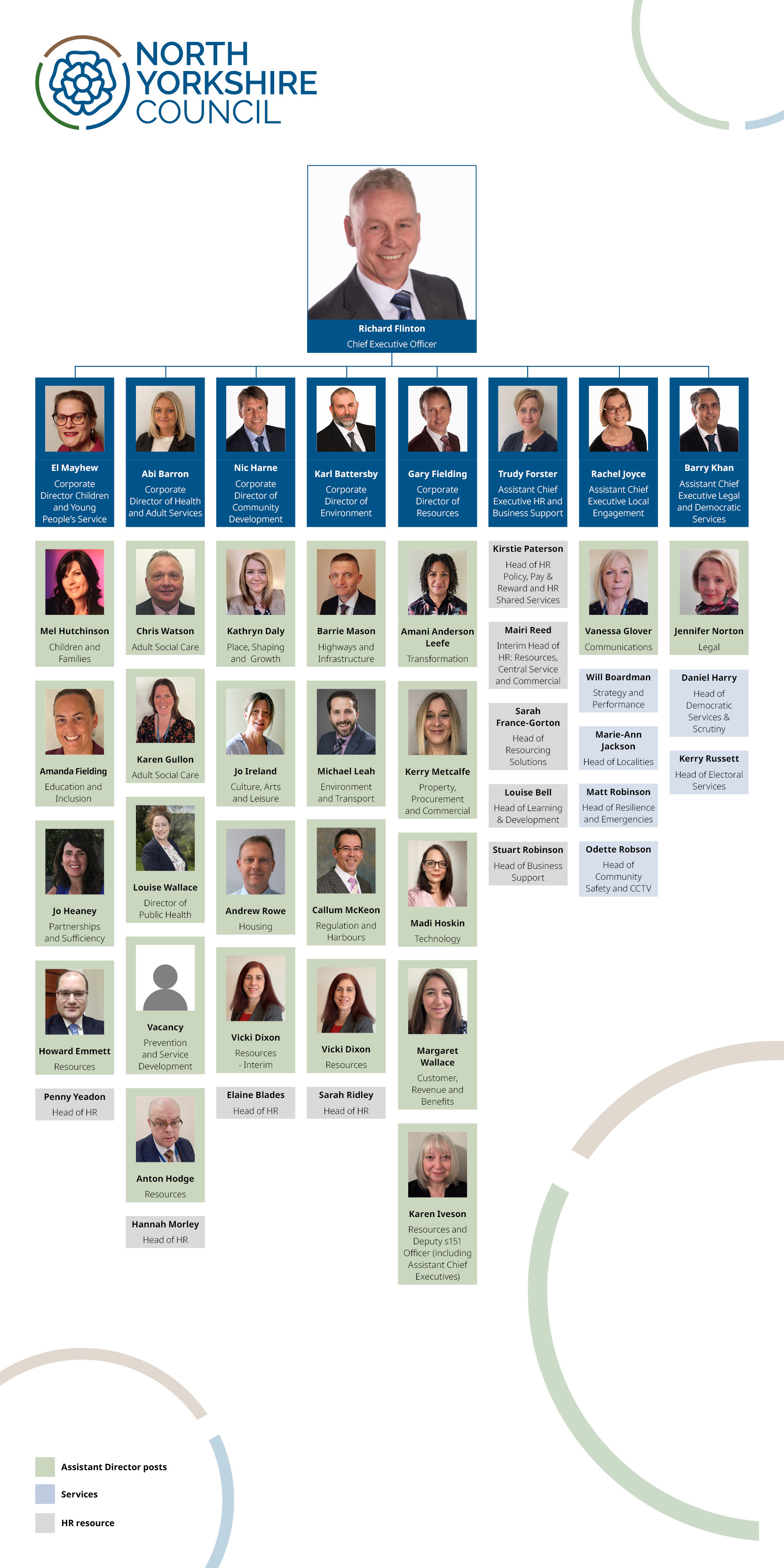 Senior management structure for North Yorkshire Council