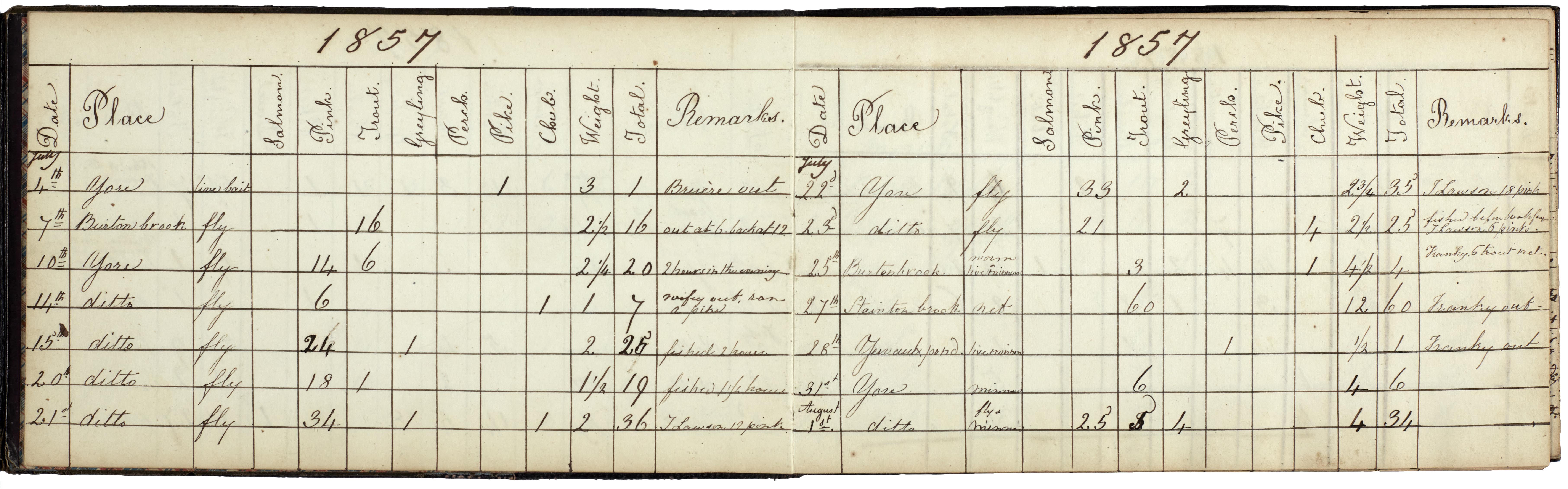A fishing account book belonging to S.T. Scrope III  and dating from about 1856 to 1865. 