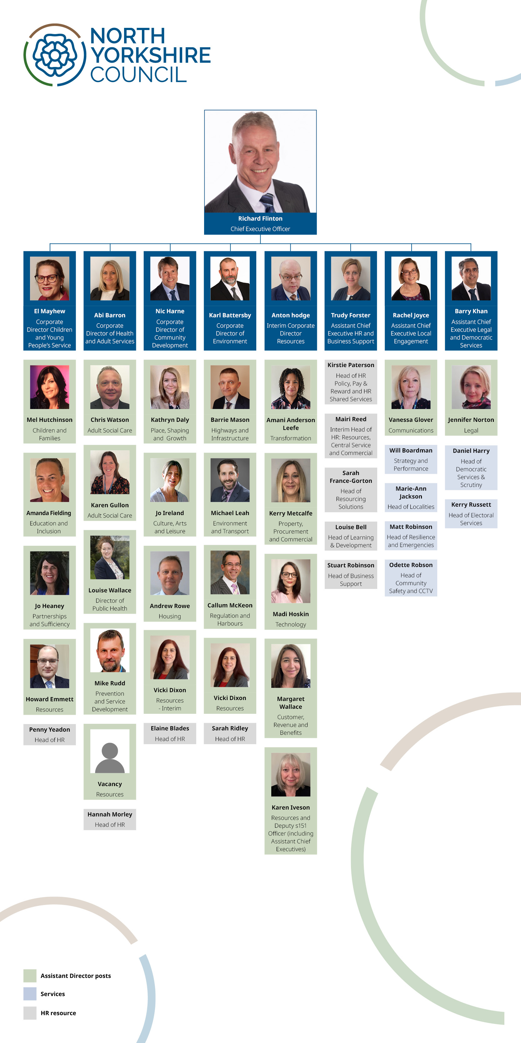 Senior management structure for North Yorkshire Council