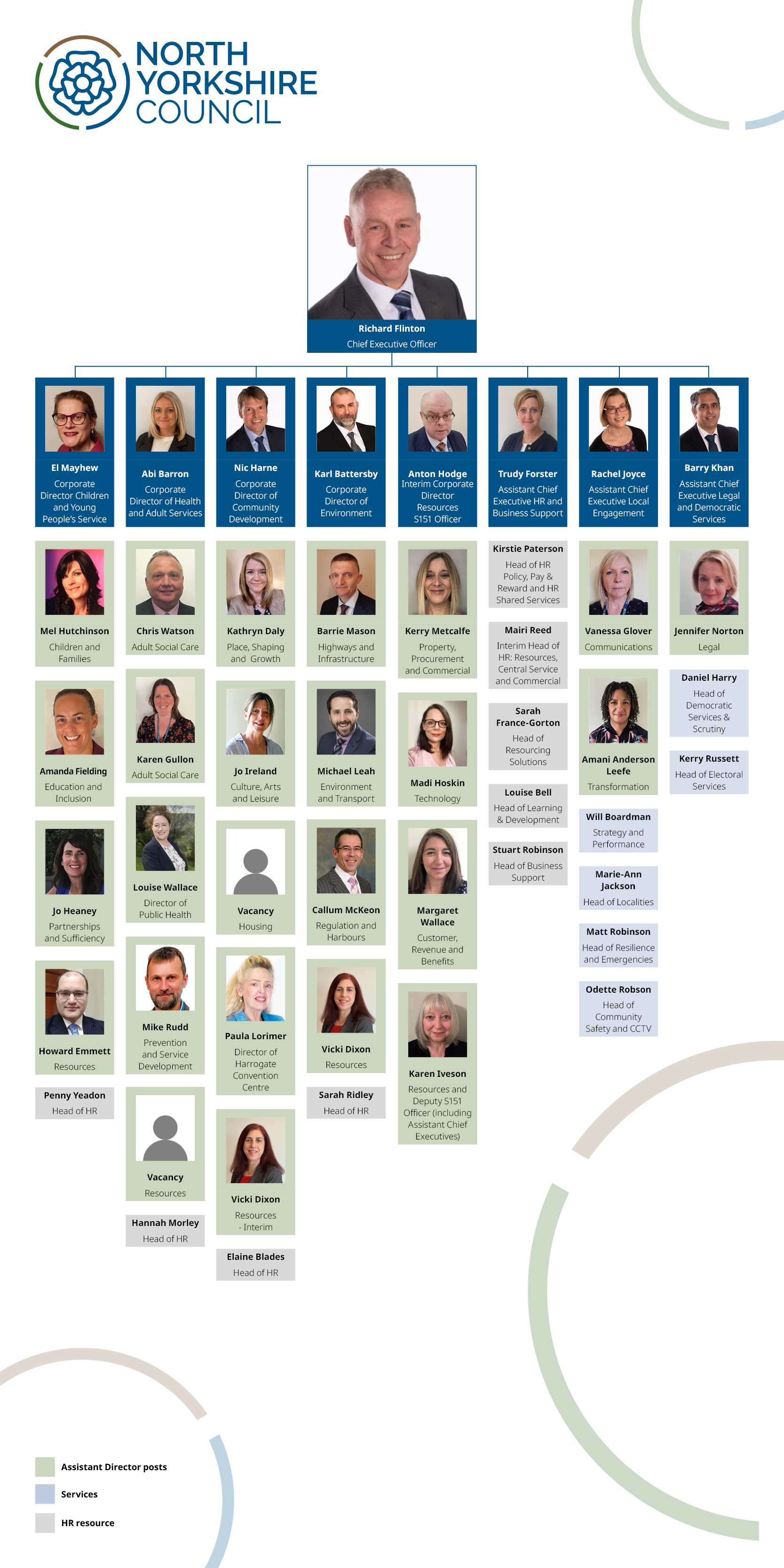 Senior management structure for North Yorkshire Council